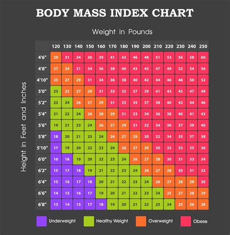 lv bmi calculator